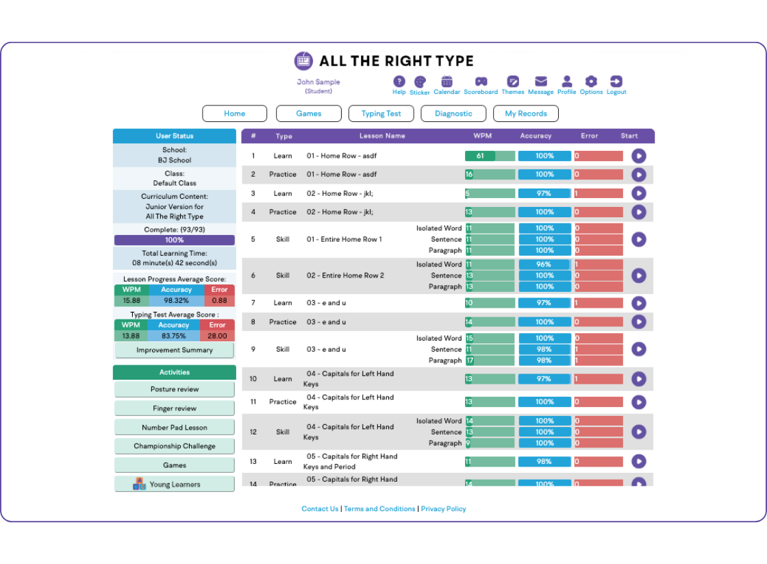 All The Right Type